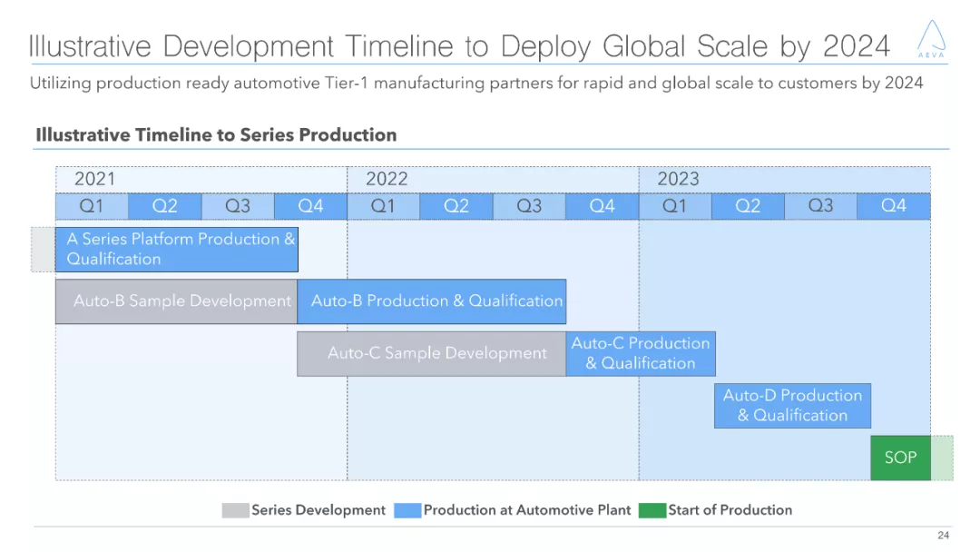 4D Lidar is here!Mobileye/Denso/ZF/Volkswagen many giants are ...