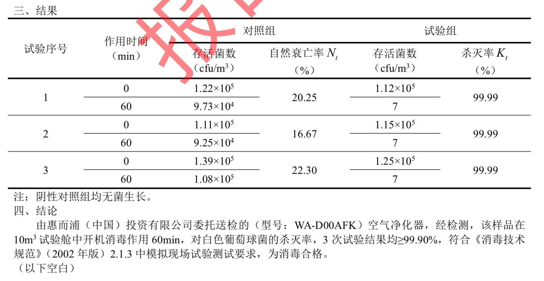 惠而浦空气净化器重新定义好空气，贴心守护家人健康