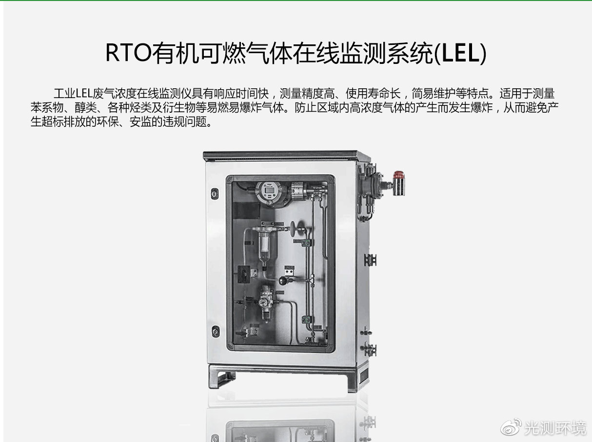 LEL infrared gas detector iNEWS