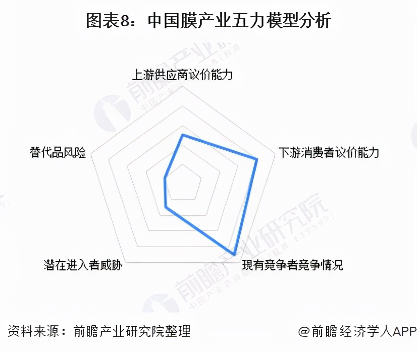 "Industry Depth" Insights 2021 Analysis of China's Film Industry Competition Pattern and Market