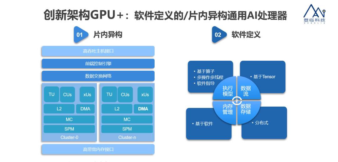Faster& Cooler: GPU+ innovative architecture achieves excellent energy ...