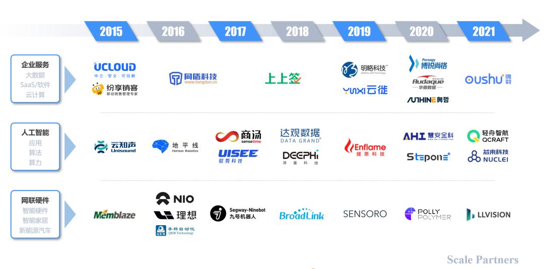 New technologies give rise to business turning points, and bottomlevel
