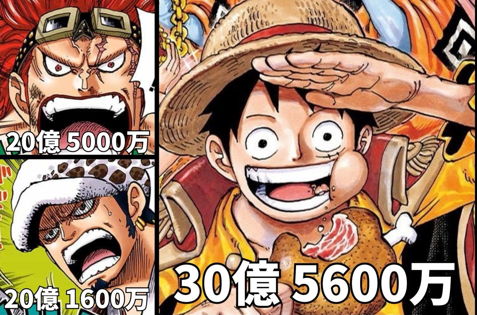 One Piece Updated version!The ranking of the Straw Hat Group Bounty in