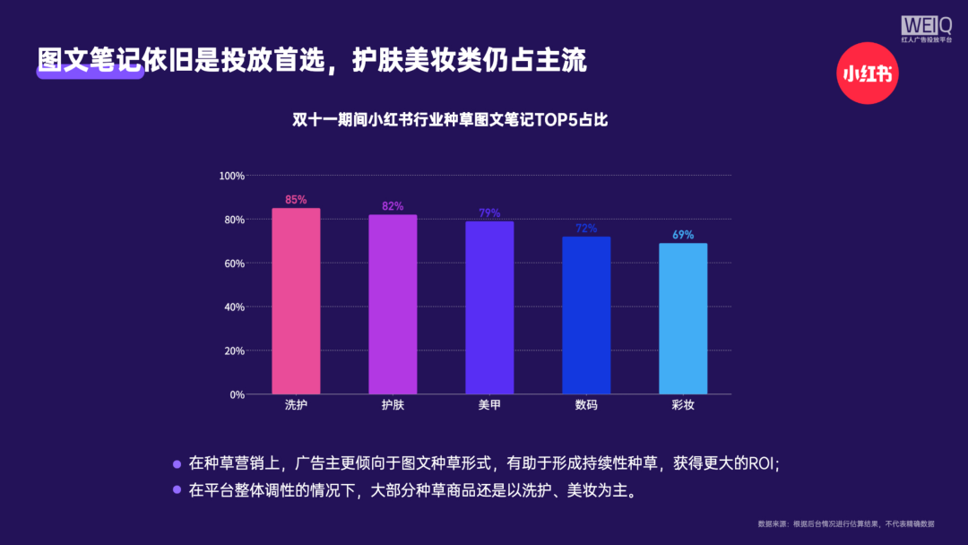 020年双十一广告主红人投放盘点及营销分析报告"