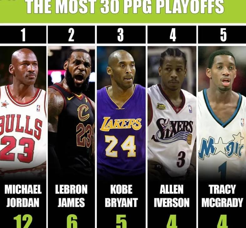 The playoffs averaged 30+ times per game, Jordan Yiqi Juechen, Zhan ...