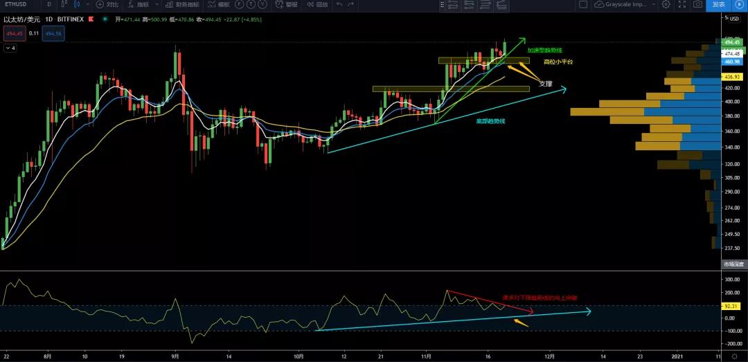 11/20价格分析：BTC、XRP、ETH、LTC、BNB、LINK I Damo行情7