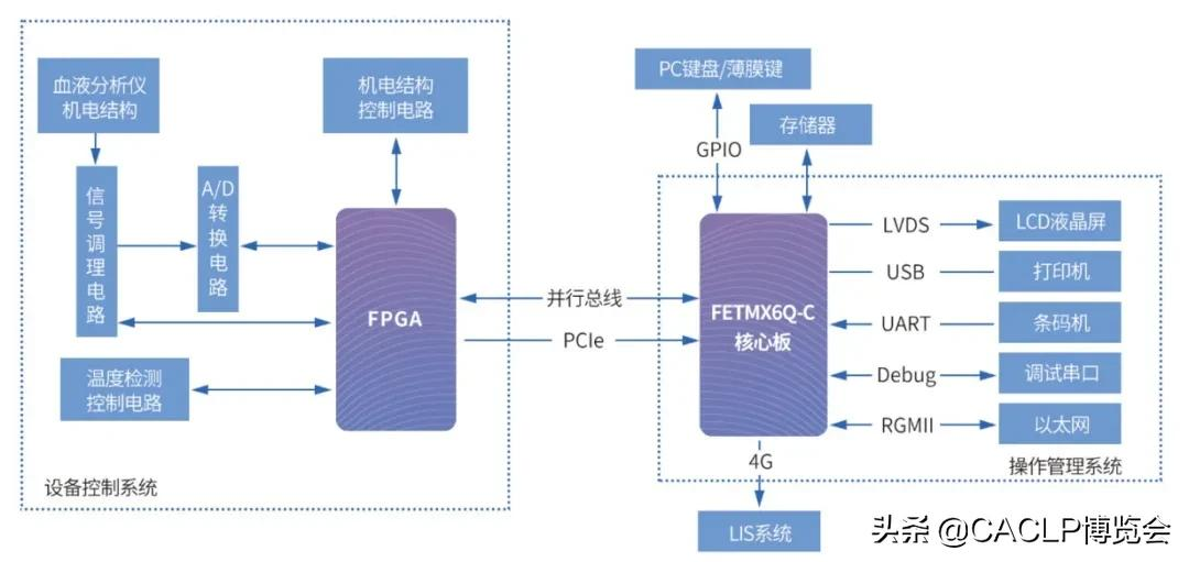 The best choice for modern medical equipment manufacturers in 2021 iNEWS