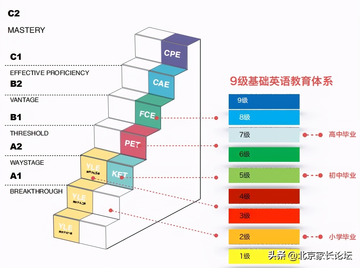 北京家长热议|报KET还是PET？剑桥官方真题测评试卷， - 家长论坛-家长交流社区-北京小升初-北京学区房-北京幼升小幼儿入园门户网站