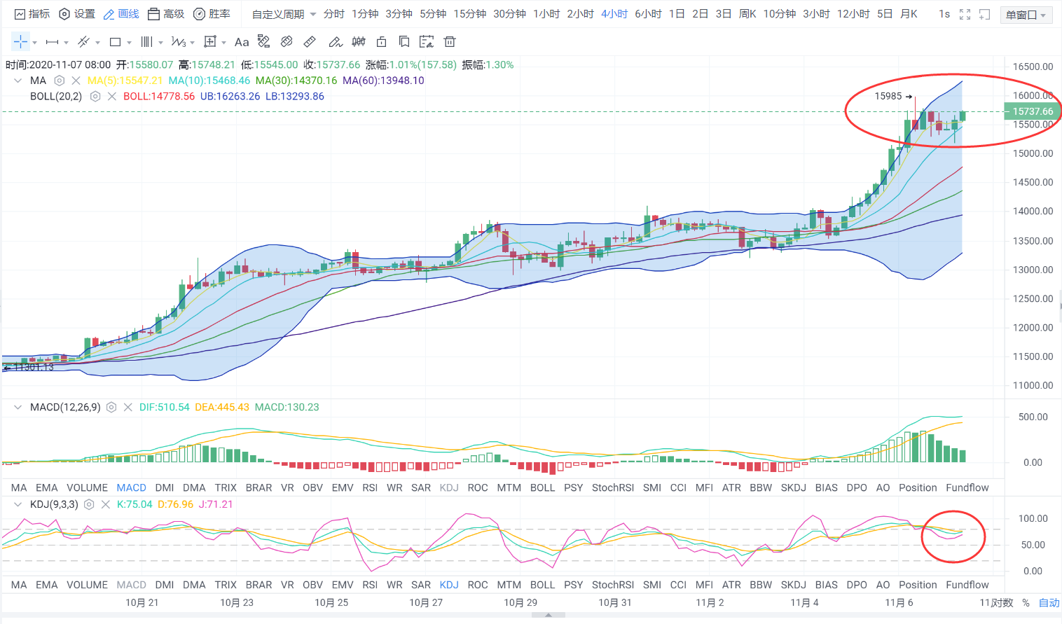 ◣荐◢「易天说」比特币盘整 居高不下 后市多头是否依旧占优？1