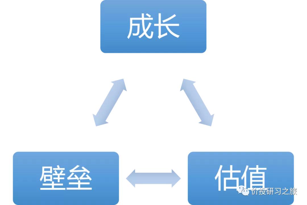 Price Investment Meditation: What is an investment triangle? - iNEWS