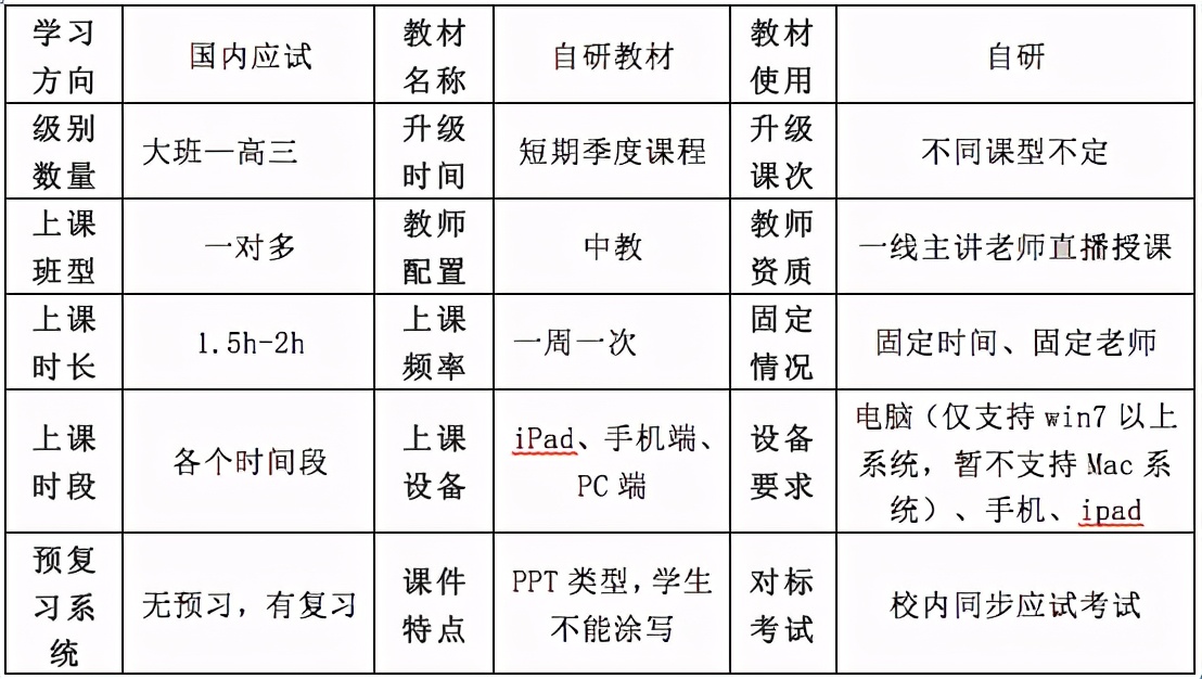 案例拆解|猿辅导寒假课程推广活动