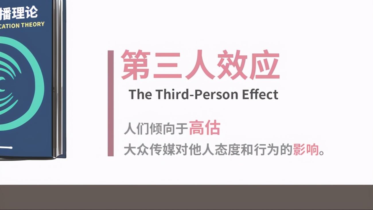 Explanation of new terms 02 Third person effect iNEWS