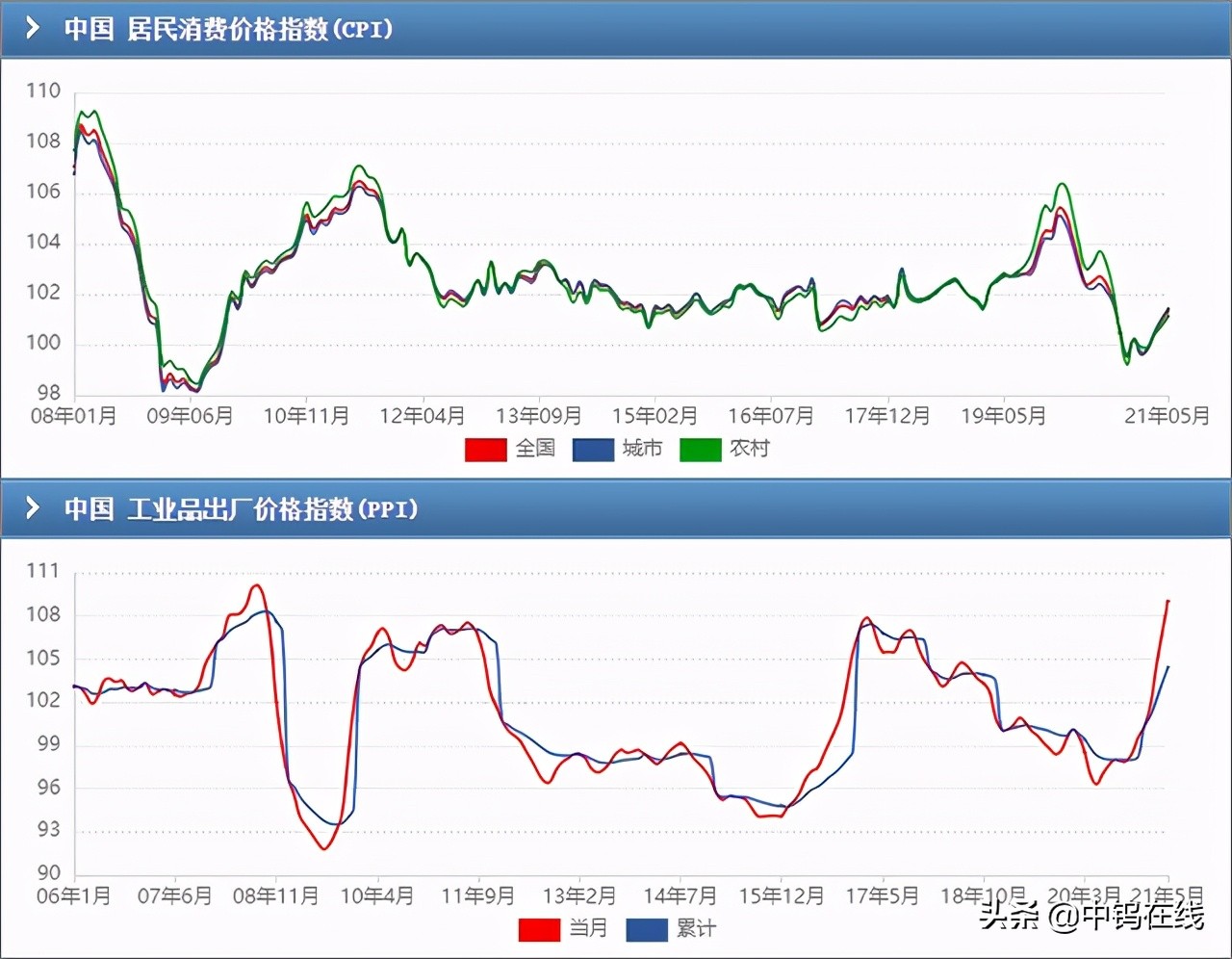 A Glimpse of Tungsten Products Market and Price Trends in 2021 () iNEWS