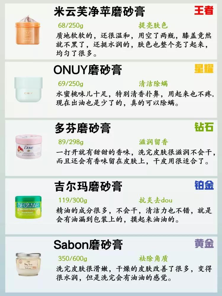 The popular scrub ranking competition!Exfoliating, cleansing the skin
