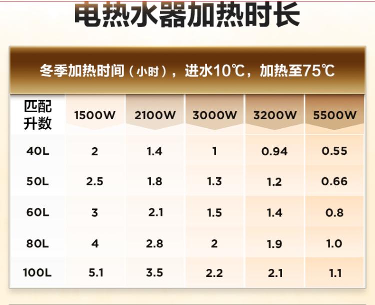 How much electricity does a 60liter water heater have a day?Discuss