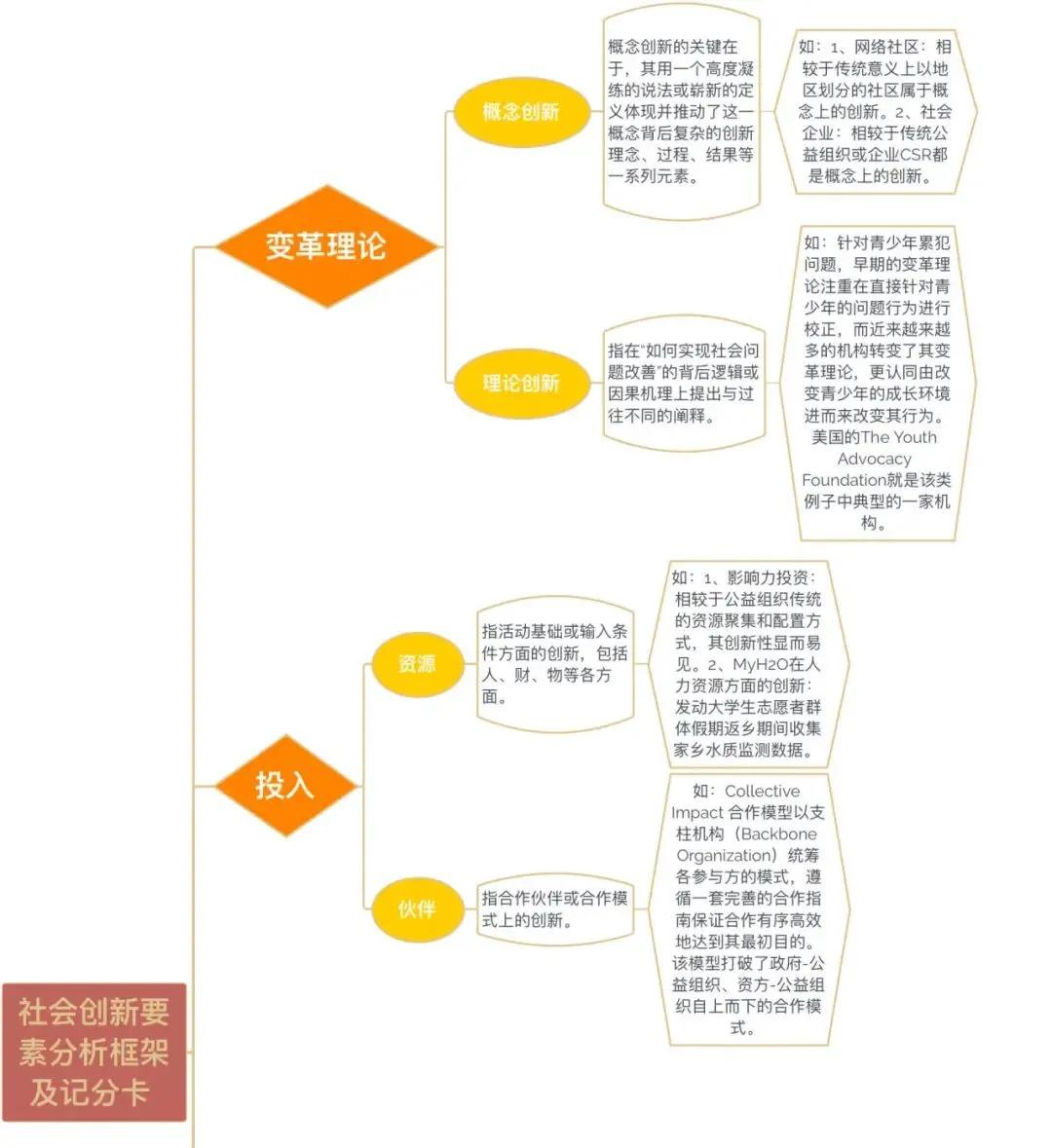 Abc专栏 中美社会创新比较研究报告 上 行业观察 Ngo新闻 Ngo信息中心 中国发展简报网站