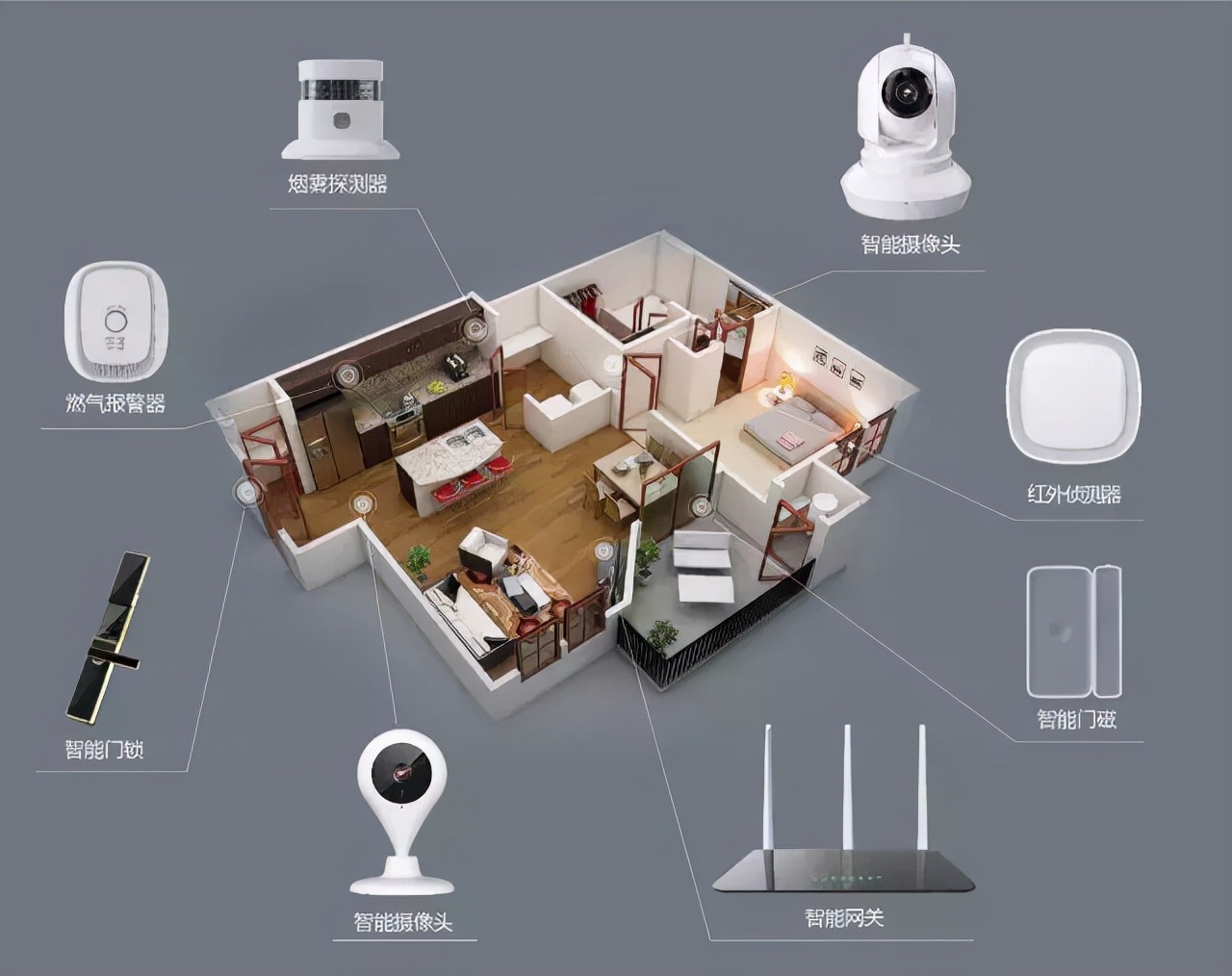 The working principle is revealed how does "smart home" work? iNEWS
