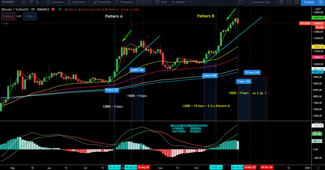 11/4价格分析：BTC、BCH、ETH、BNB、LINK I Damo行情2