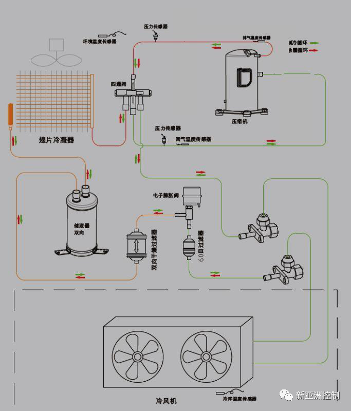 冷库冷风机安装示意图图片