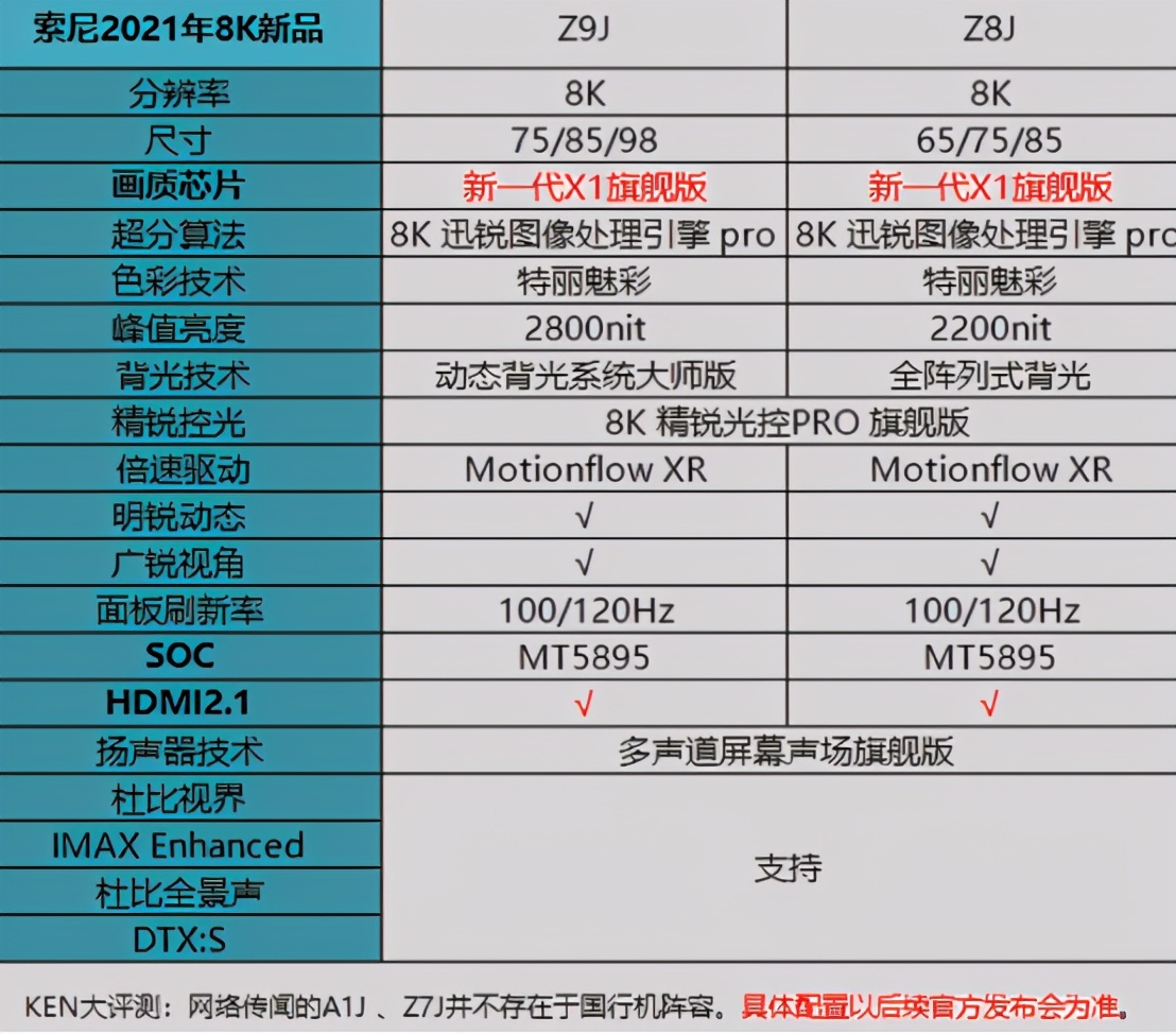 Sony TV 2021 new release! What about the new generation of X1 chips? Is