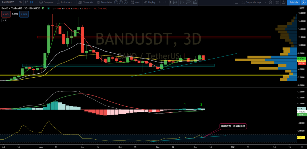 12/9价格分析：BTC、XRP、ETH、LTC、BANDI Damo行情9