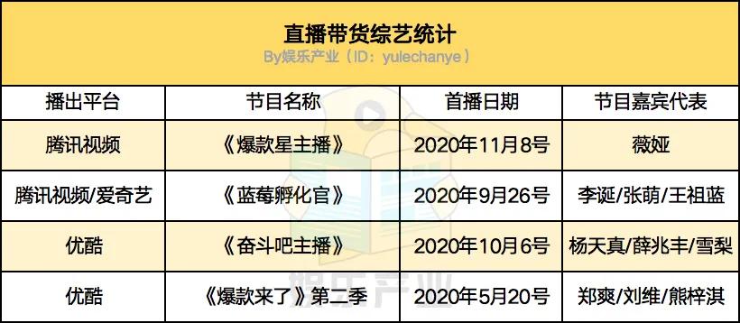 薇娅直播带货数据图片