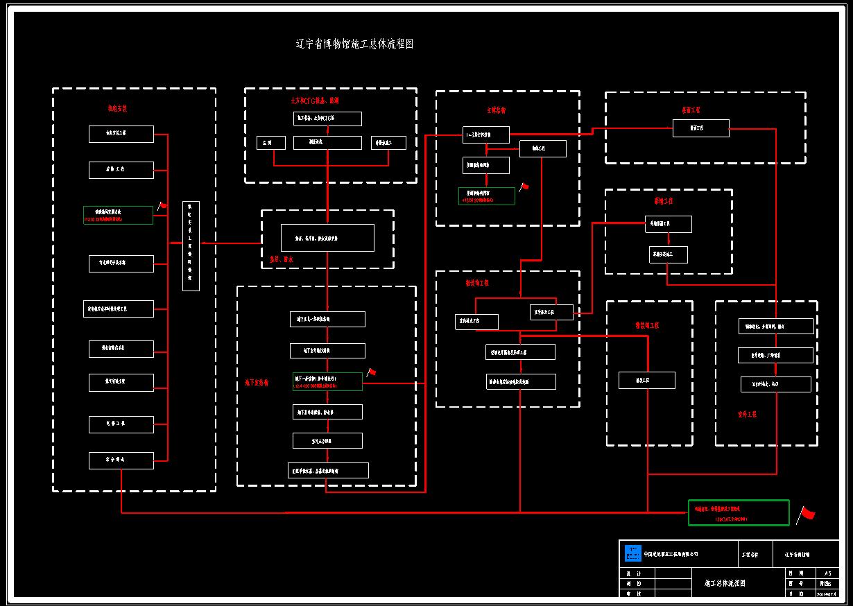 Want to be chief engineer?This set of CAD construction site layout ...