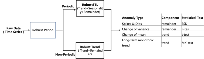 入选 SIGMOD2021 的时间序列多周期检测通用框架 RobustPeriod 如何支撑阿里业务场景？第3张