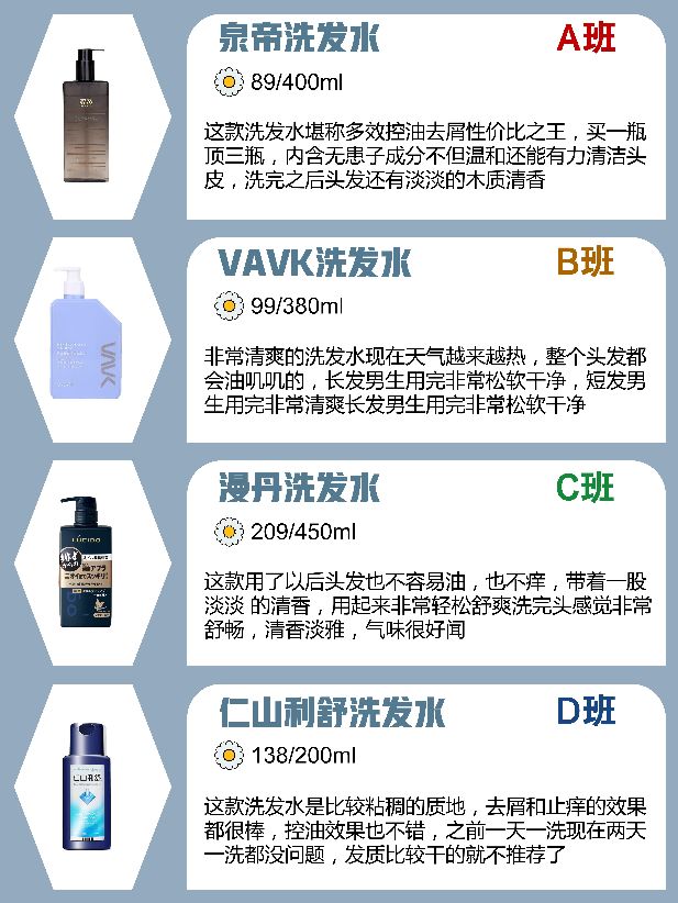 Don't know how to choose shampoo?Teach you how to choose five hair