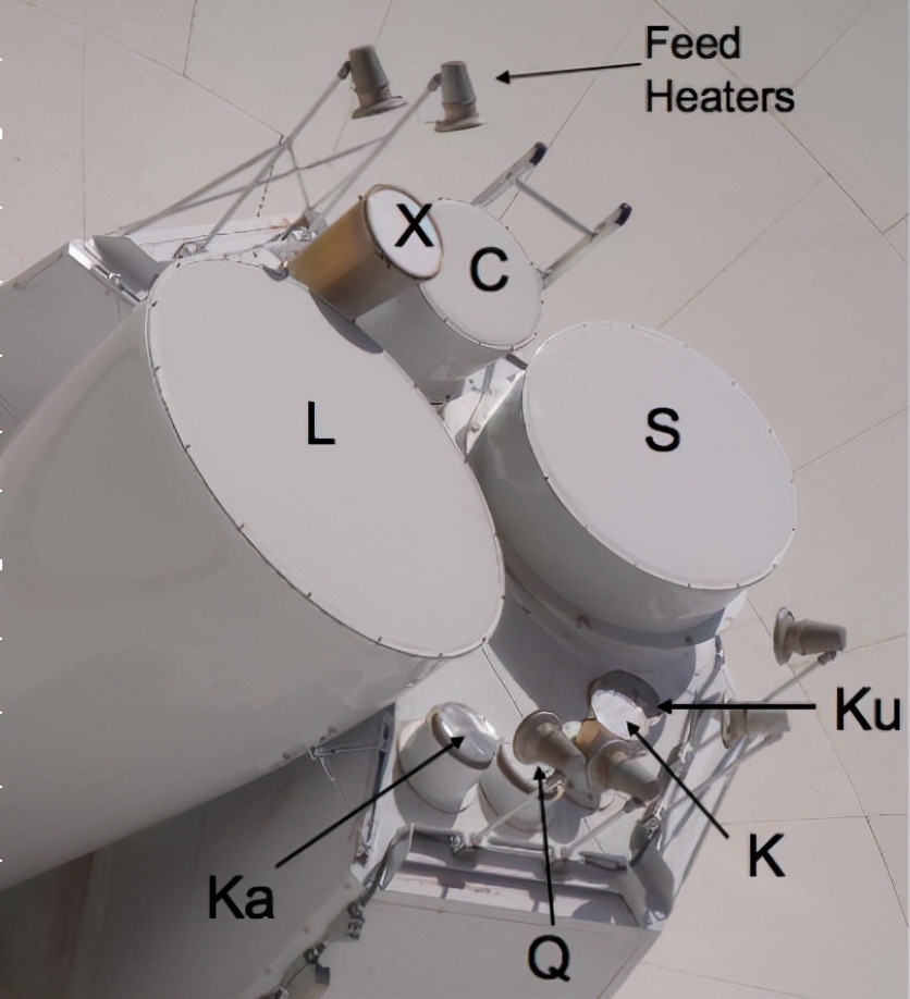 Radio Telescope Science Series III How does the mysterious radio