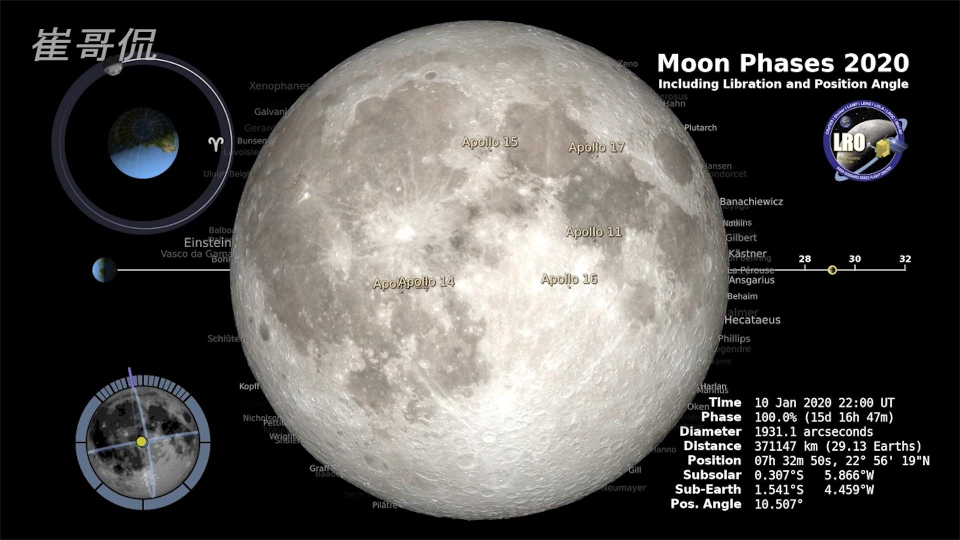 Mother of Theia: The mystery of the mysterious origin of the moon, its ...