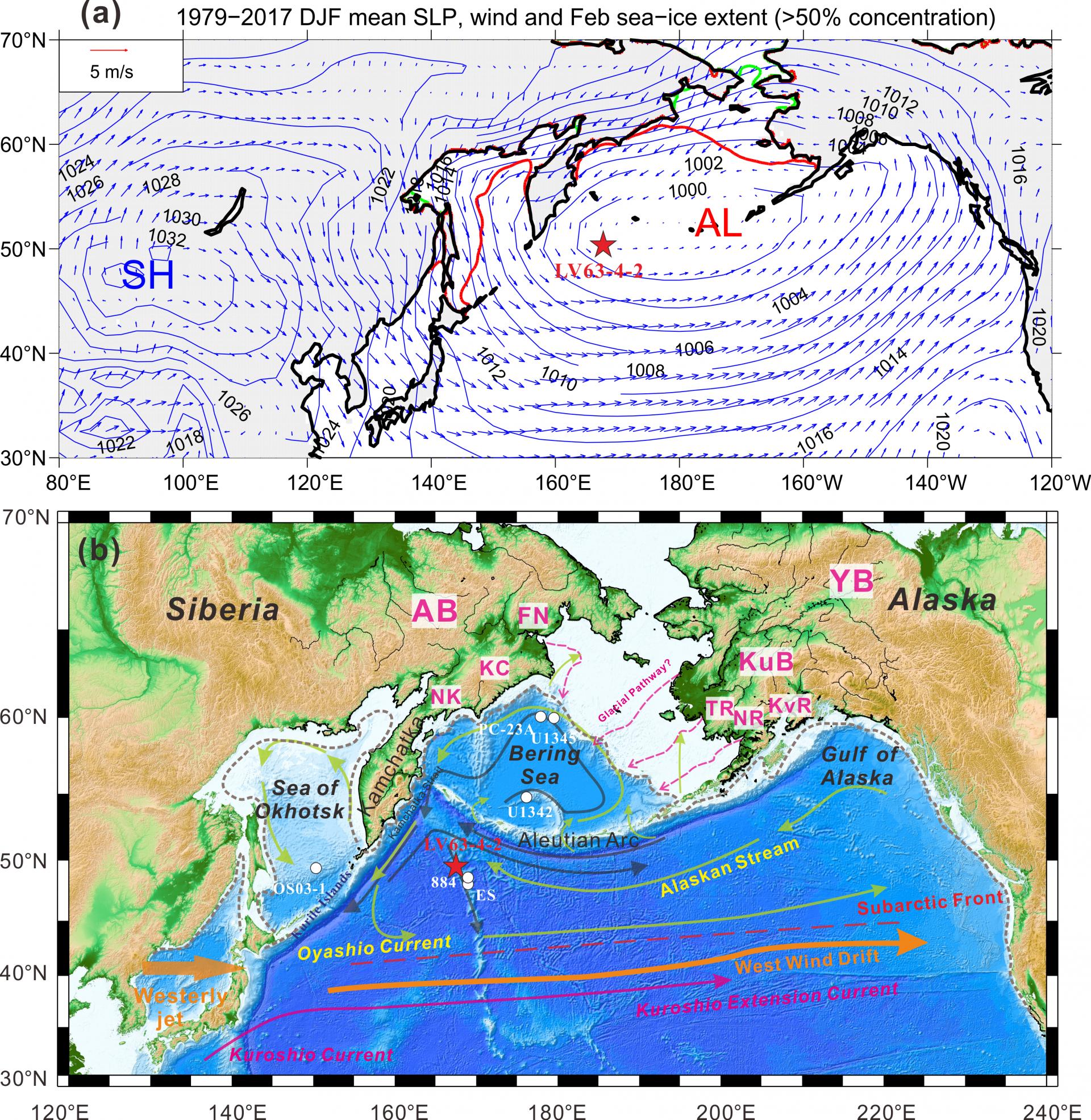 The response characteristics of the North Pacific sedimentary model ...