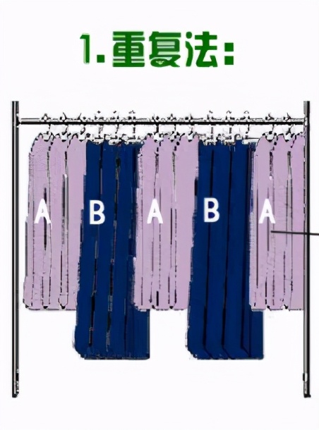 Wardrobe Display Methods Basic display method of clothing store - iNEWS