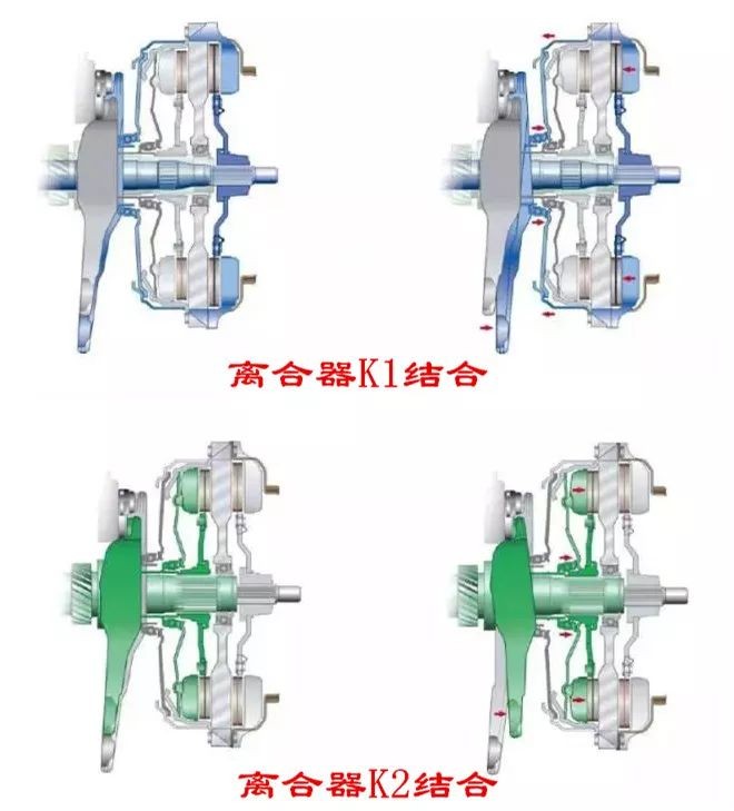 Why dualclutch gearboxes are more prone to frustration at low speeds