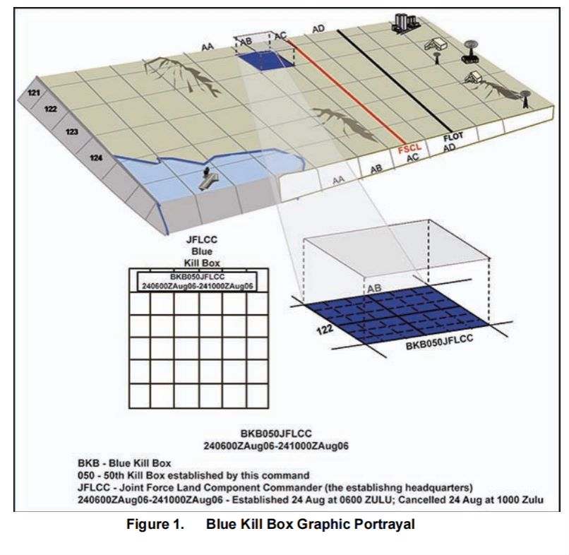 (2) The concept of "Kill Box" by the US military (Kill Box) iNEWS