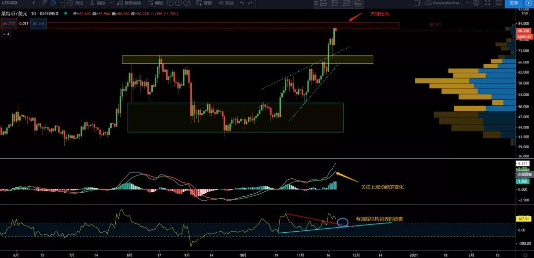 11/20价格分析：BTC、XRP、ETH、LTC、BNB、LINK I Damo行情8