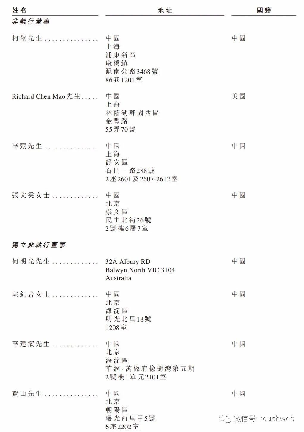Chaoju Ophthalmology passed the IPO hearing Cataract and myopia