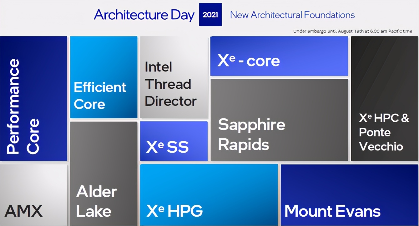 Intel Architecture Day 2021 Featured "Fight to the Flesh" iNEWS