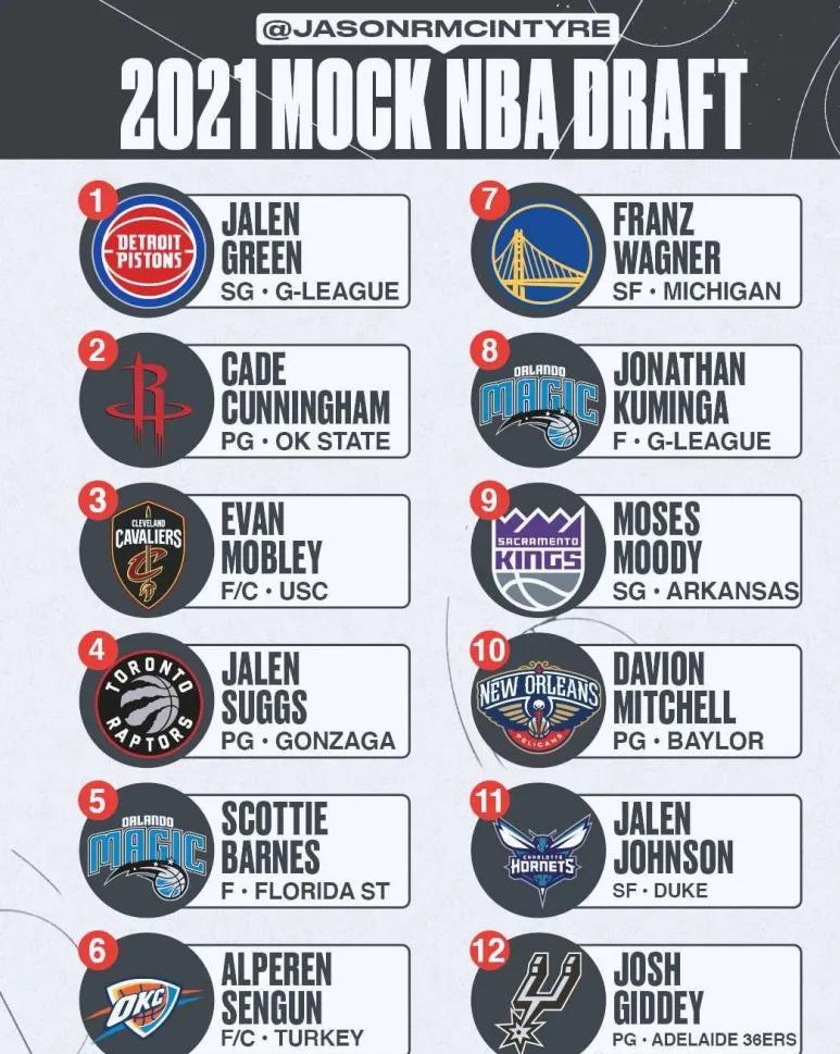 Rockets draft pick talent instead of position iNEWS