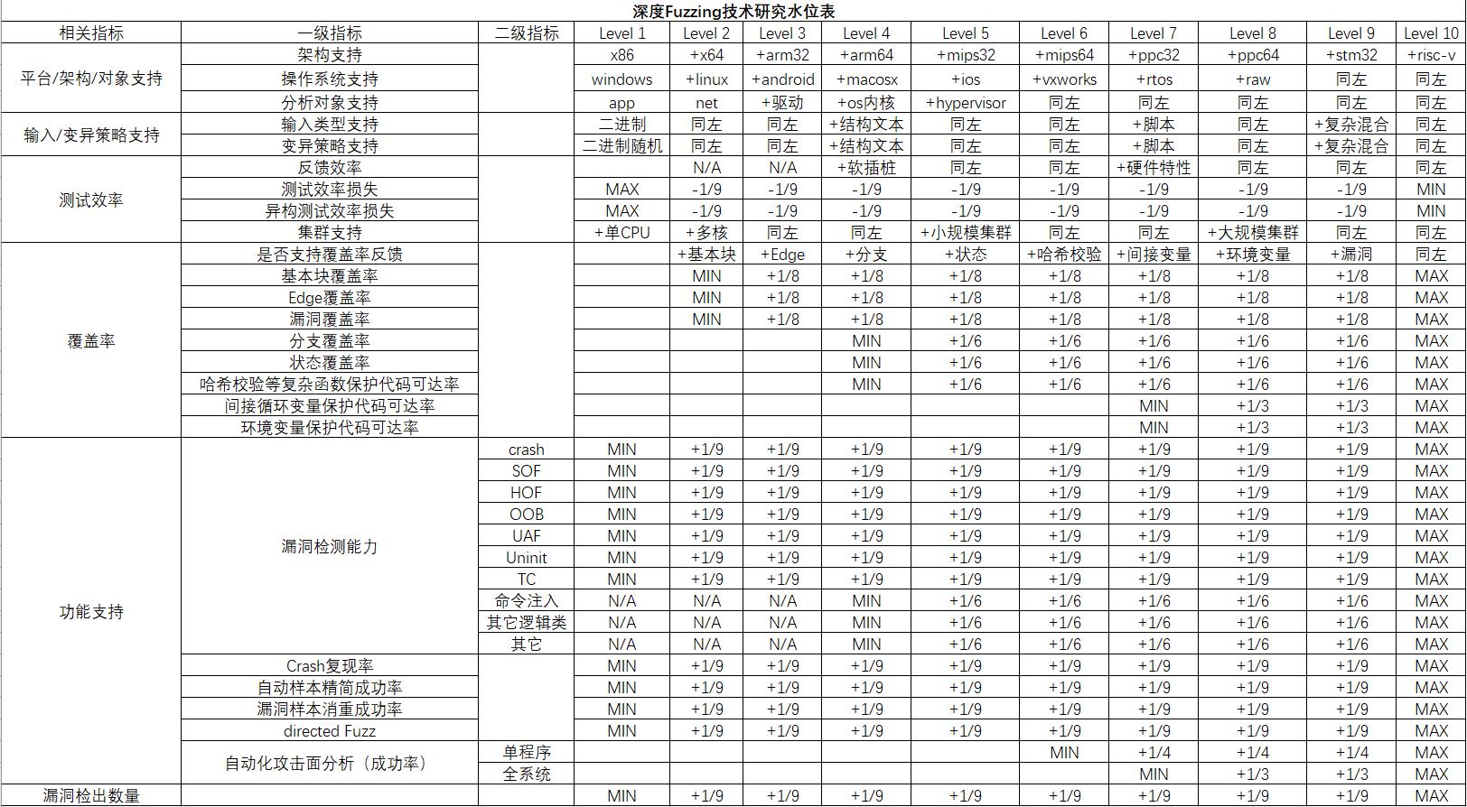 阿里安全专家：单靠夺旗赛破解赛不能致远 安全行业须打造“标尺”发展核心安全技术