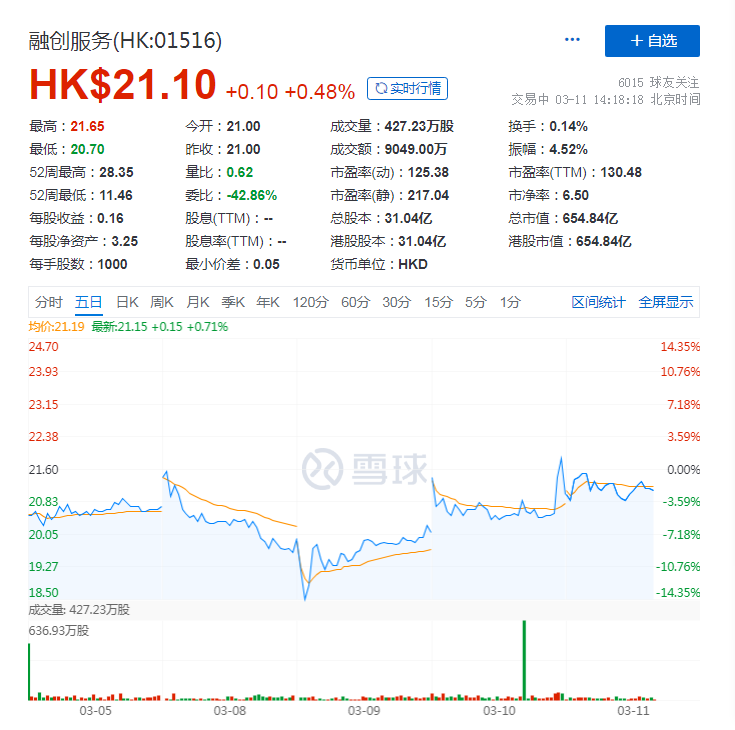 社区服务营收占比不及1%，融创服务如何拓展“智慧管理”空间？