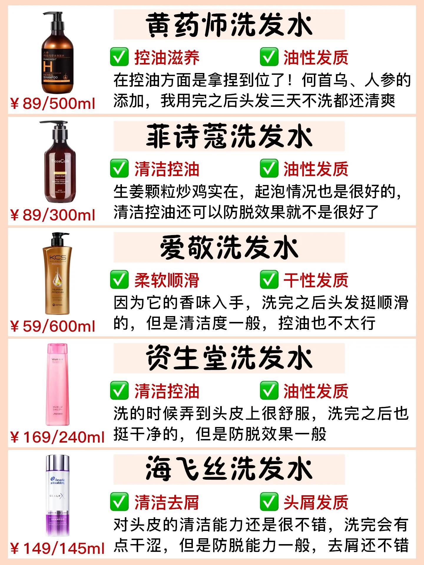 How to choose shampoo for oily bald heads?Please keep this shampoo list