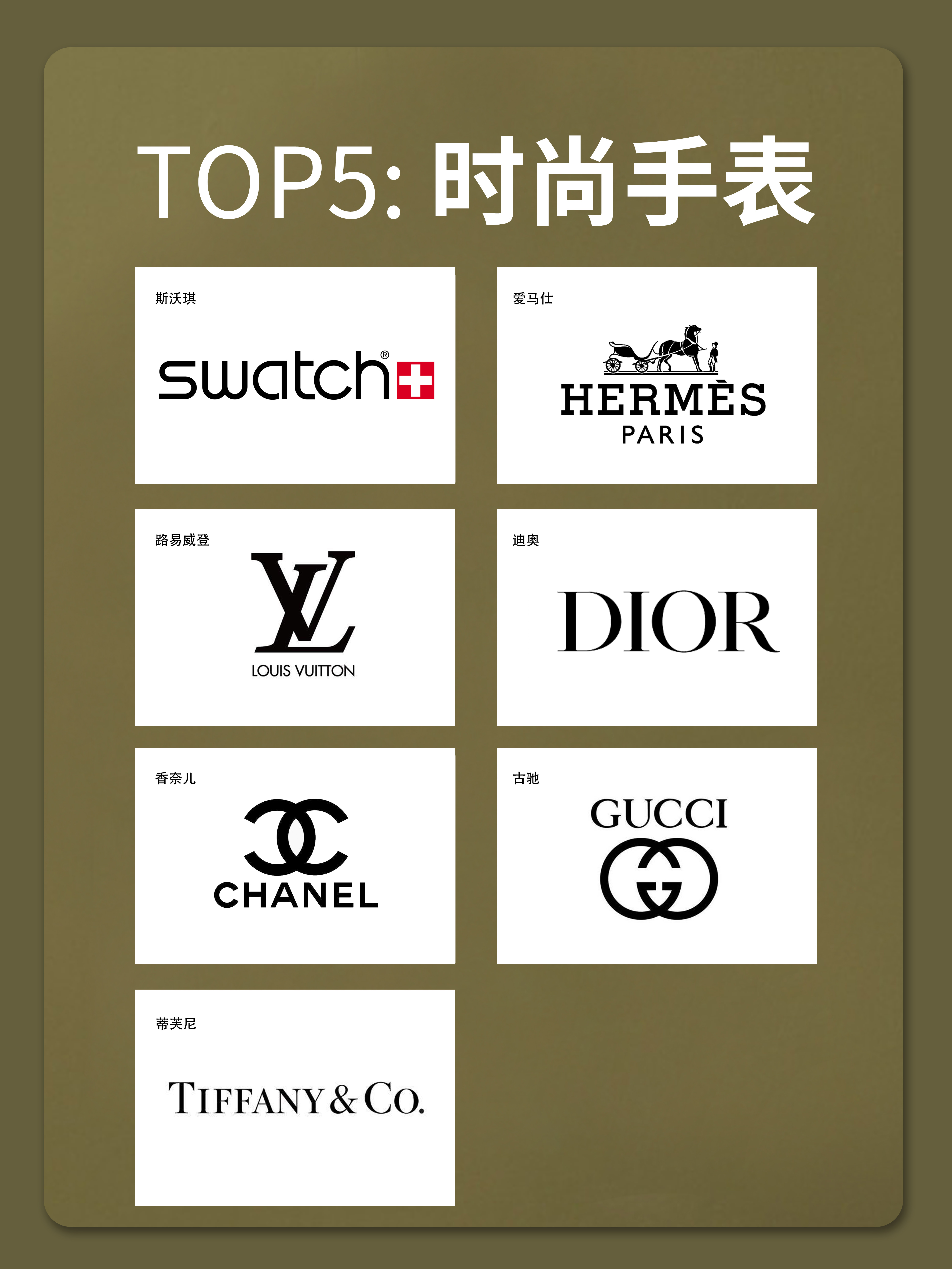 Global watch brand classification iNEWS