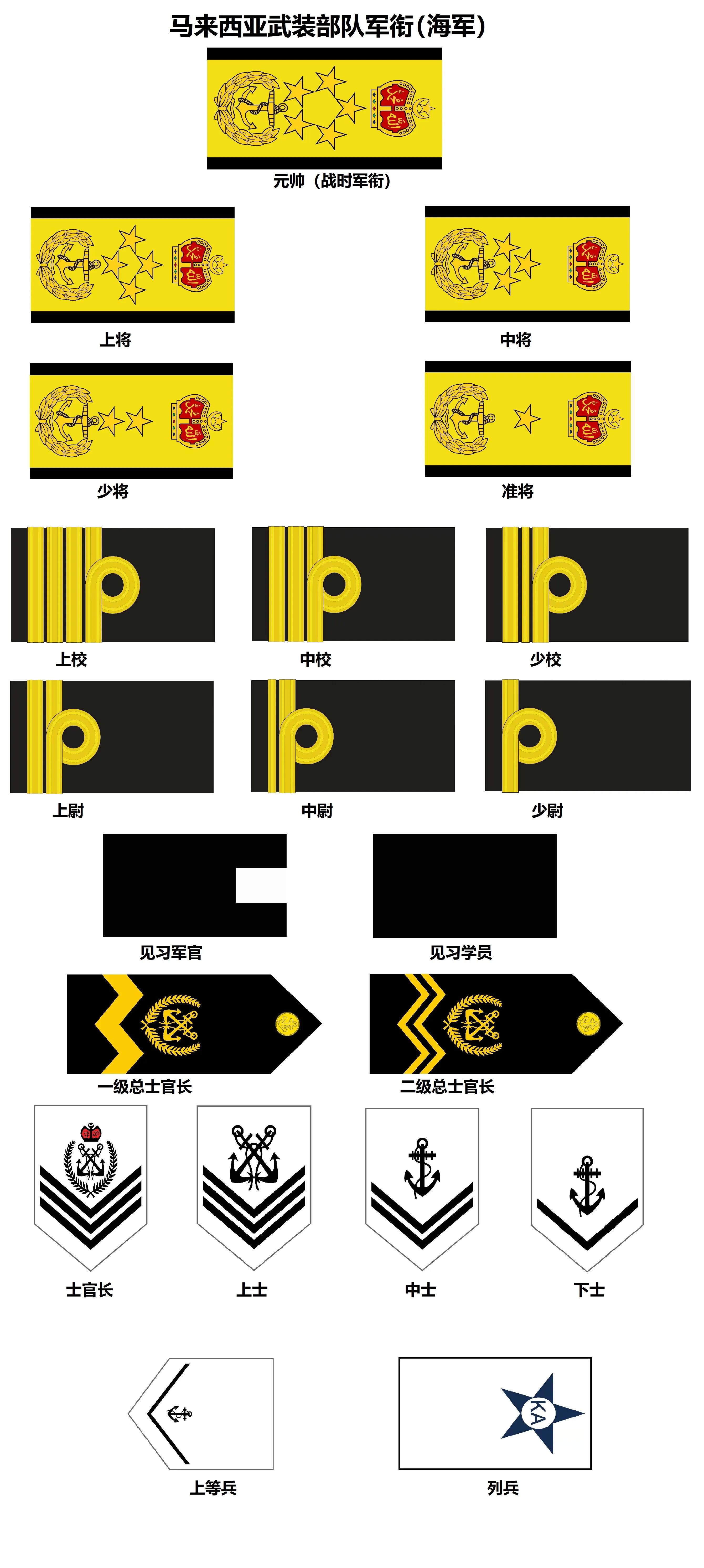 Atlas of the ranks of the Malaysian army - iNEWS