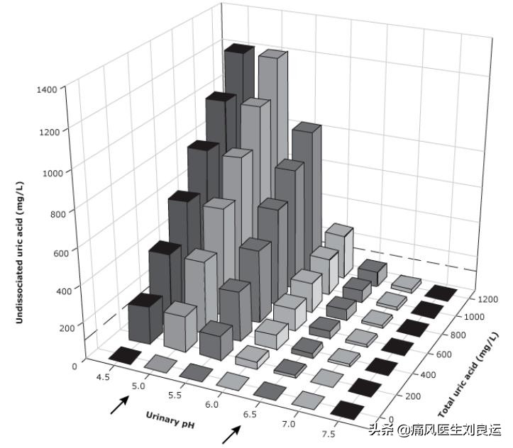 Baking soda can lower uric acid, why should I take febuxostat