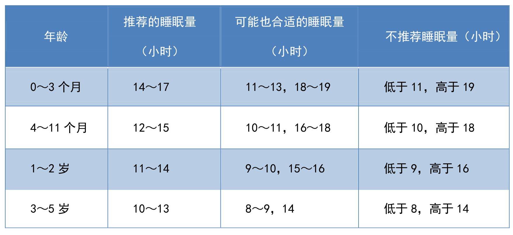 Do babies at 03 months have more sleep problems? Solve these 7 problems, mom and baby can sleep