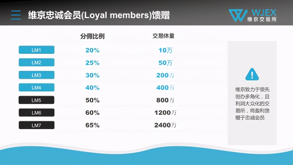 链叨叨直播间对话维京交易所：揭秘2021年新机遇之“区块链全家桶”3