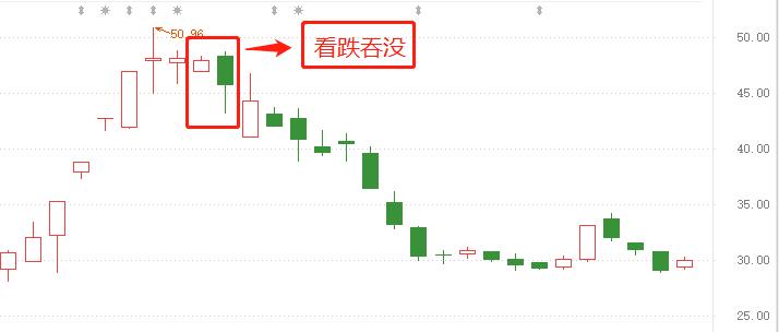 8 classic selling patterns in the candlestick chart - iNEWS