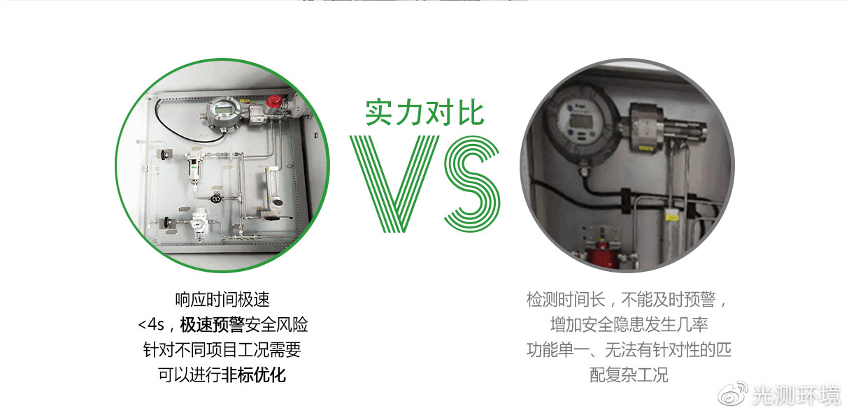 LEL infrared gas detector iNEWS