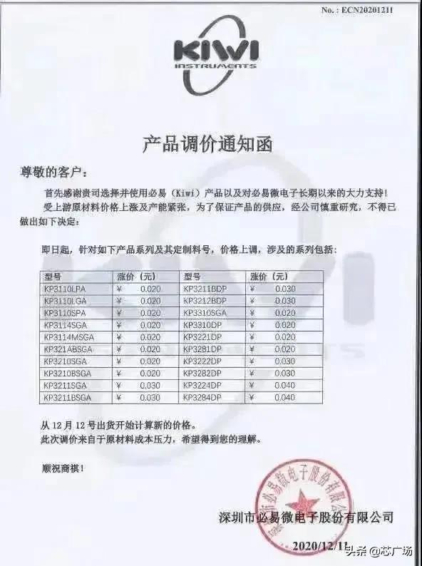 ST releases price increase notice – SemiMedia